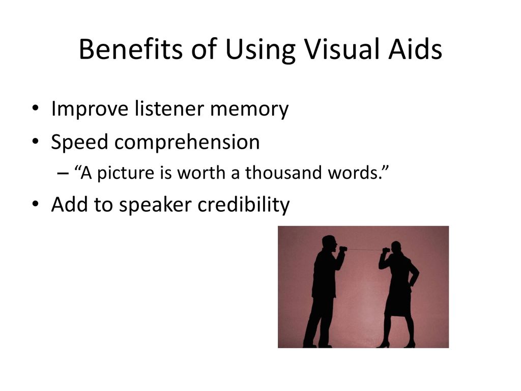 Chapter 13 professional visual aids ppt download