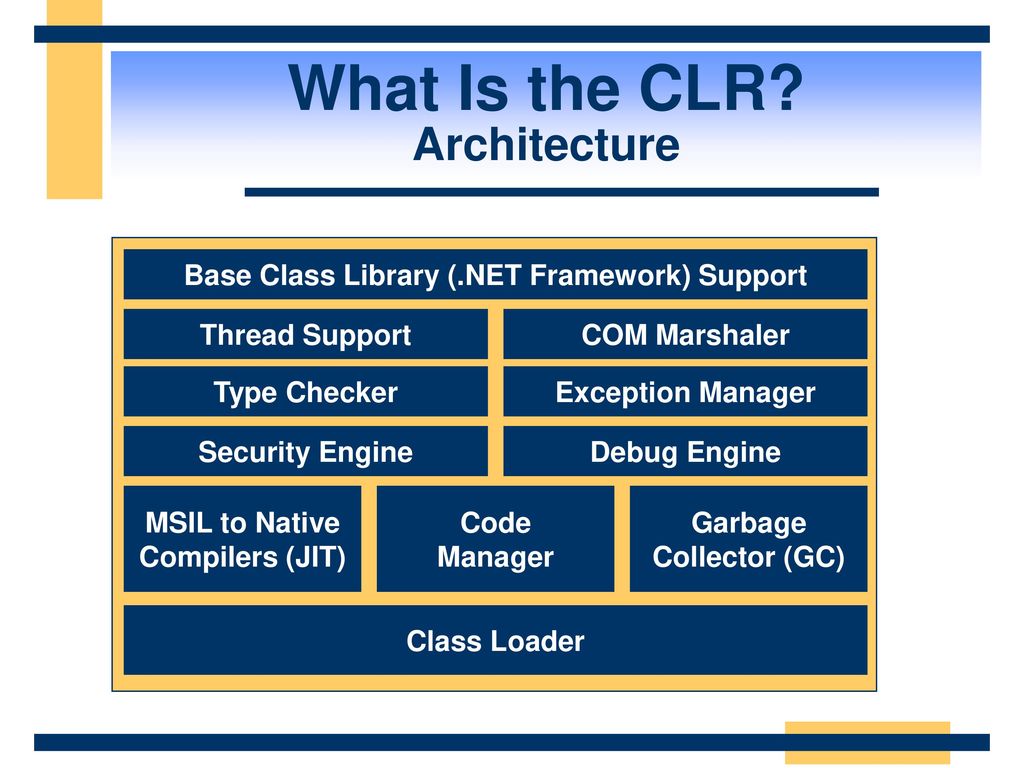 Supports framework. CLR на русском. CLR это компилятор. Base class Library. Common language runtime.