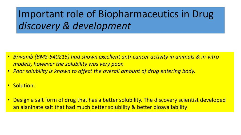 Introduction of Biopharmaceutics  Pharmacokinetics - ppt download