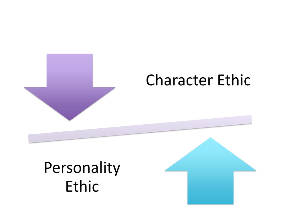 Character Ethic Personality Ethic 7 habits of highly effectuve people