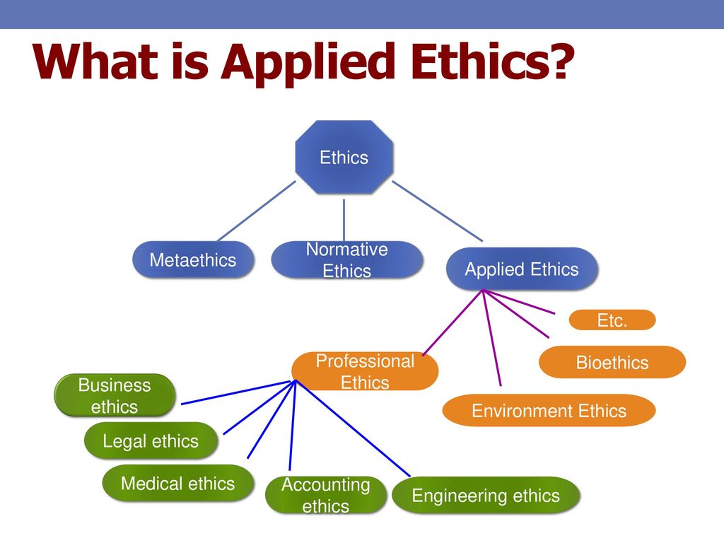 Example Of Applied Ethics In Real Life