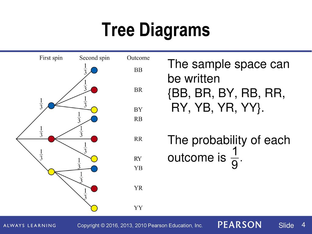 Copyright © 2016, 2013, and 2010, Pearson Education, Inc. - ppt download