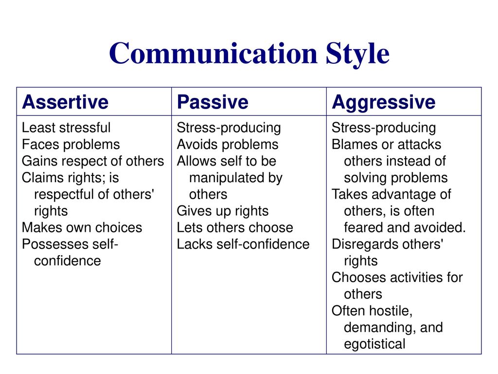 Communication Style Assertive Passive Aggressive Least stressful.