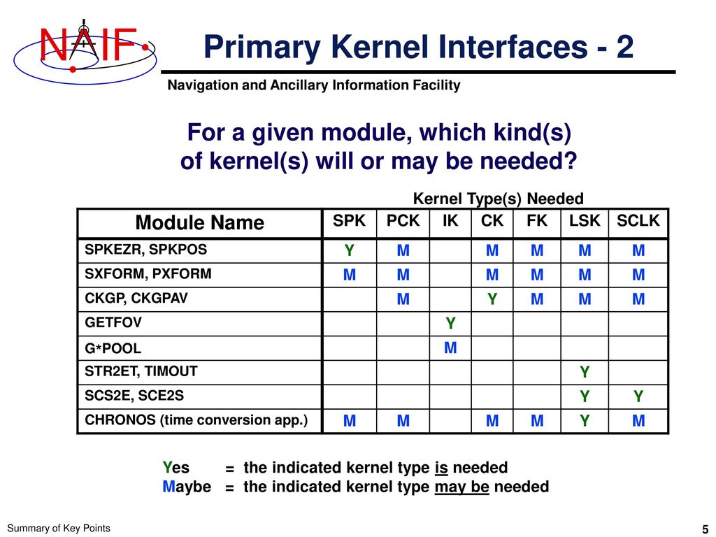 Primary Kernel Interfaces - 2