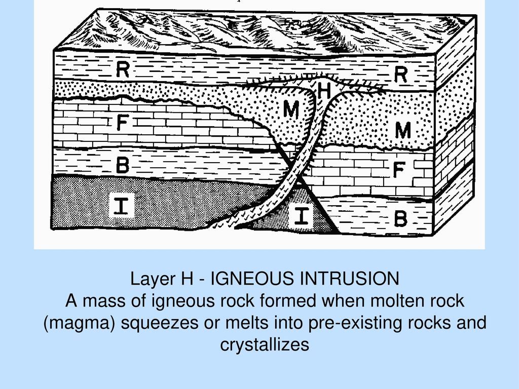 Earthquakes And Earth’s Dynamic Crust - Ppt Download