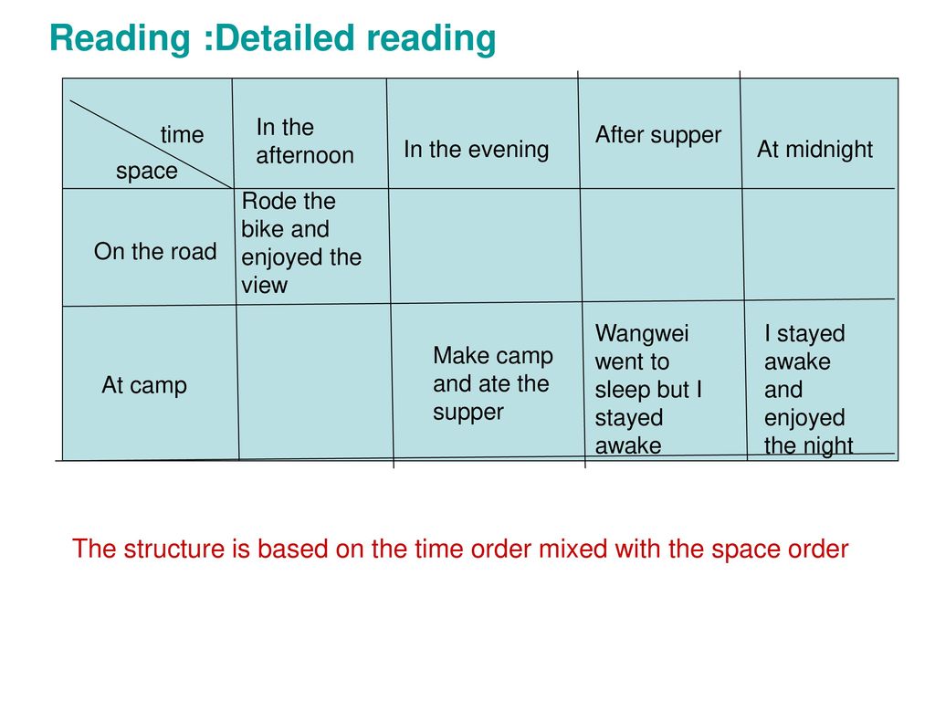 Reading :Detailed reading