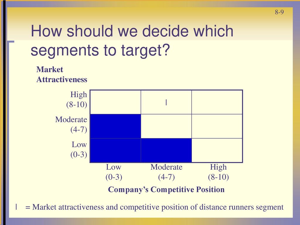 How should we decide which segments to target