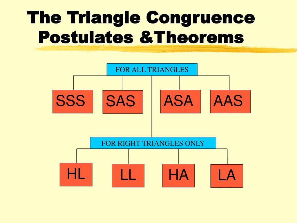 Triangle congruence theorems ppt download