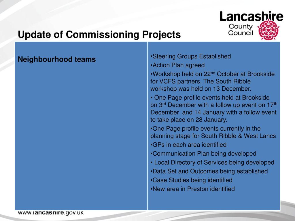 Central Lancashire Provider Forum – 24 January ppt download