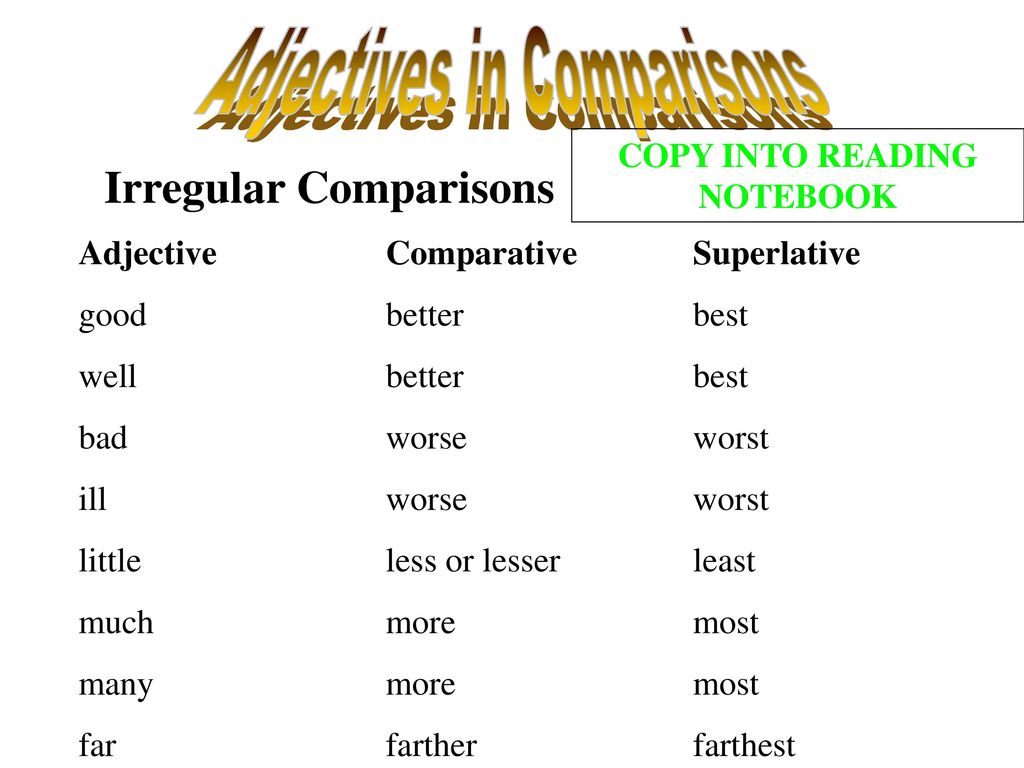 Little comparative adjective. Adjective Comparative Superlative таблица. Таблица Comparative and Superlative. Irregular Superlative. Little Comparative and Superlative.