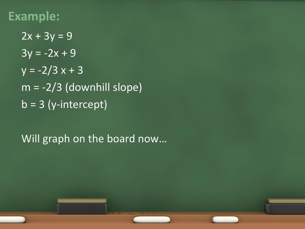 Example: 2x + 3y = 9 3y = -2x + 9 y = -2/3 x + 3 m = -2/3 (downhill slope) b = 3 (y-intercept) Will graph on the board now…