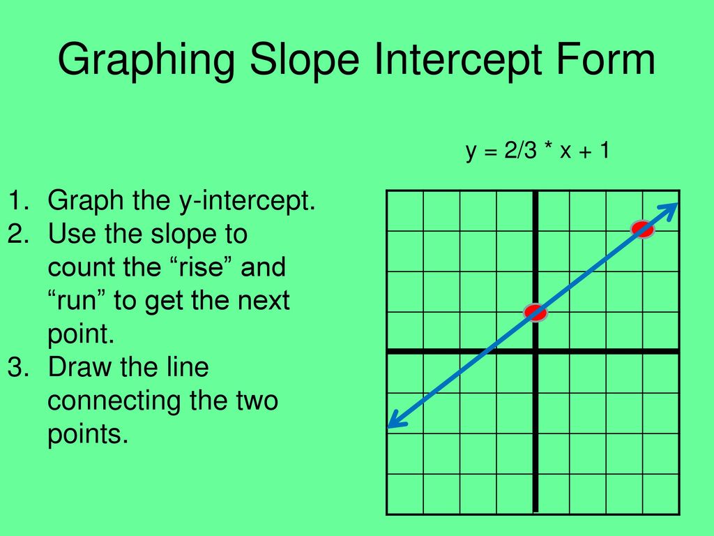 Standard And Slope Intercept Form Ppt Download