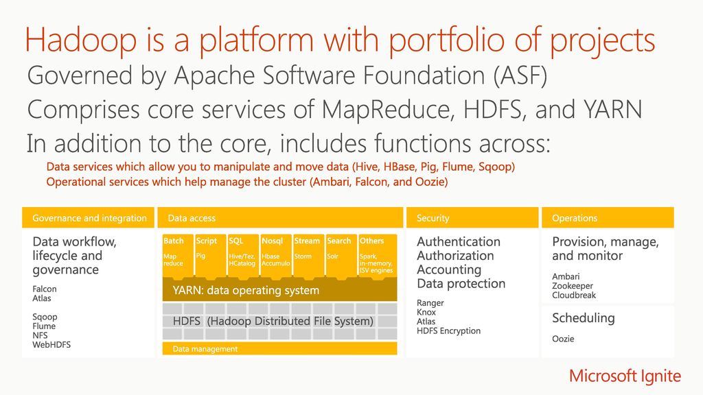 Hadoop in the Enterprise - ppt download