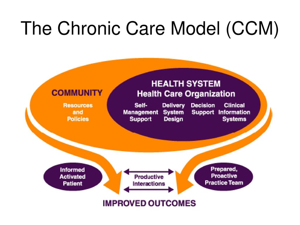 Michael L. Parchman, MD, MPH - ppt download