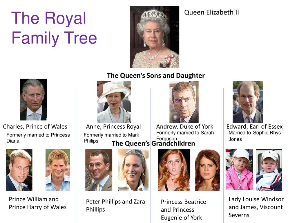 elizabeth 2 family tree