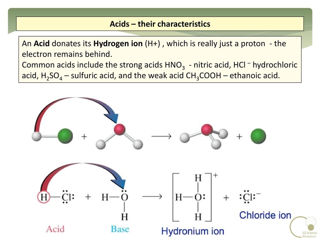 Водородные мостики. Ионизация молекулы воды. Ионизация соляной кислоты. Водородный мостик. Ионы h3ocl3.