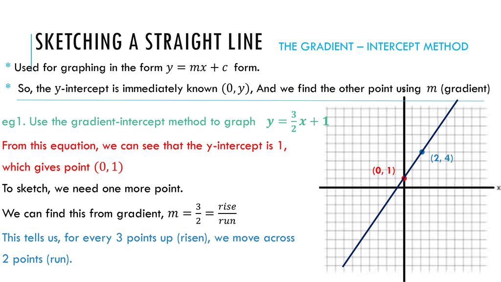 How to SKETCH Linear Graphs  Y  mx  C  YouTube