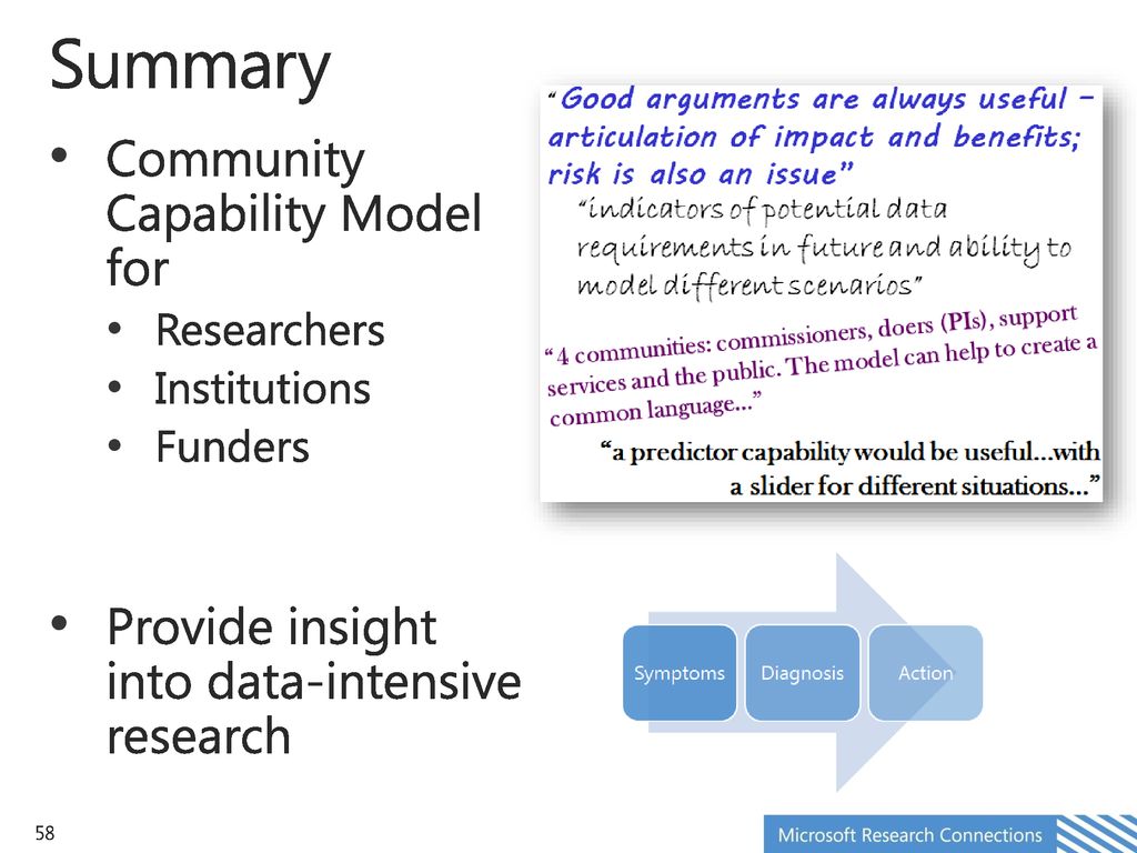 Summary Community Capability Model for
