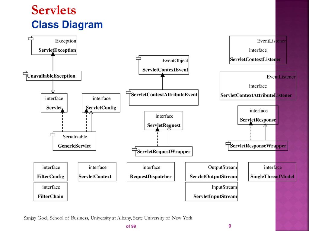 Servlets of ppt download