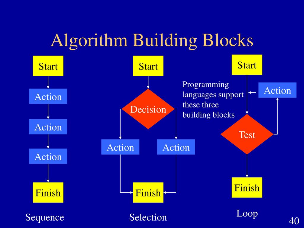 UML - The Dynamic View: Sequence and Collaboration Diagrams - ppt download