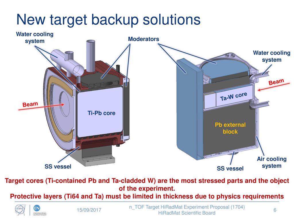 New target backup solutions