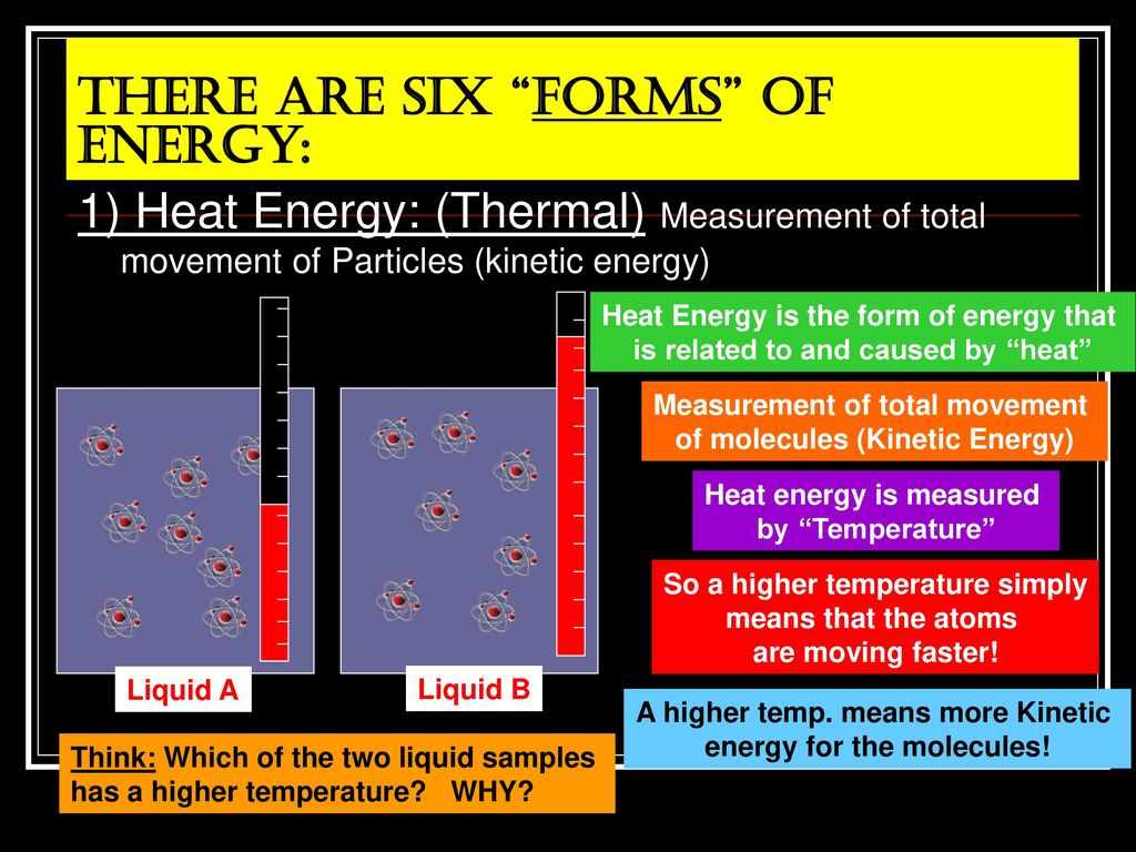 There Are Six “forms” Of Energy Ppt Download 8410