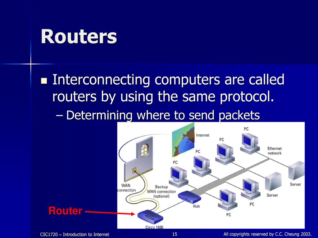 How The Internet Works Tcp Ip Dns Hkix … Ppt Download