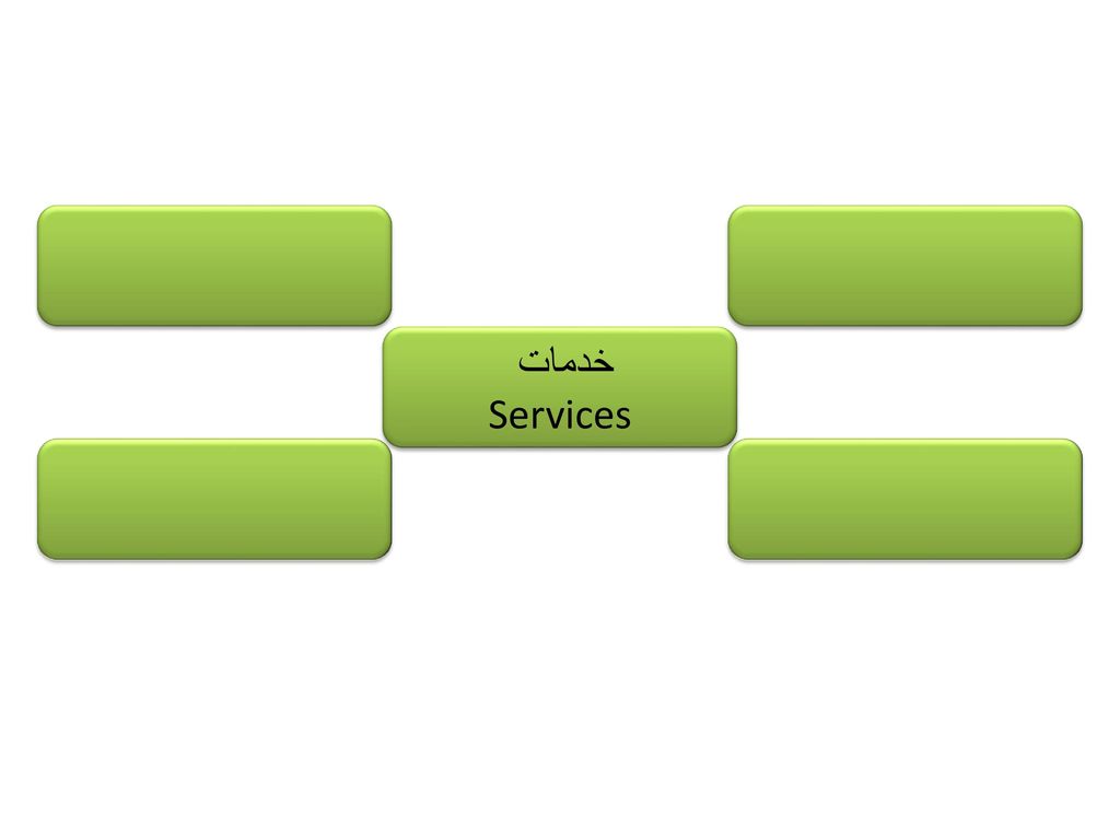 خدمات Services