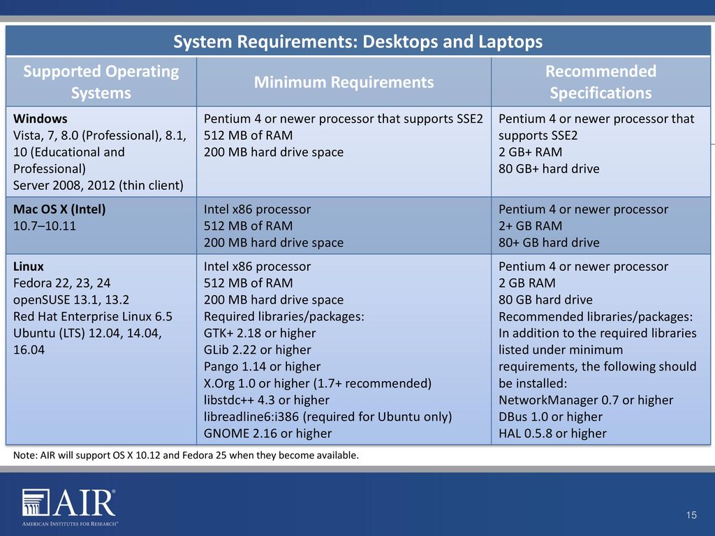 Technology requirements for online testing ppt download