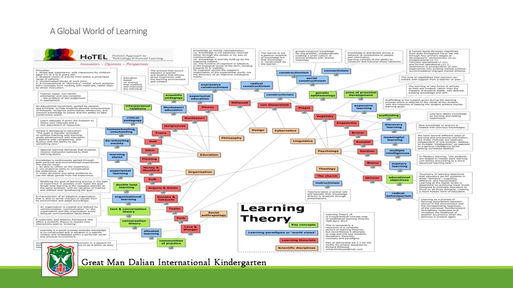 Multiple Intelligence Theory and Montessori Education : A comparison ...