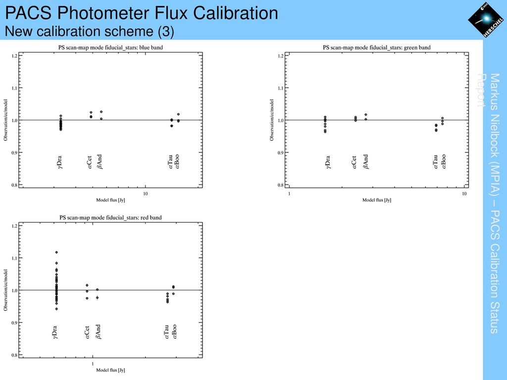 Pacs calibration status report ppt download
