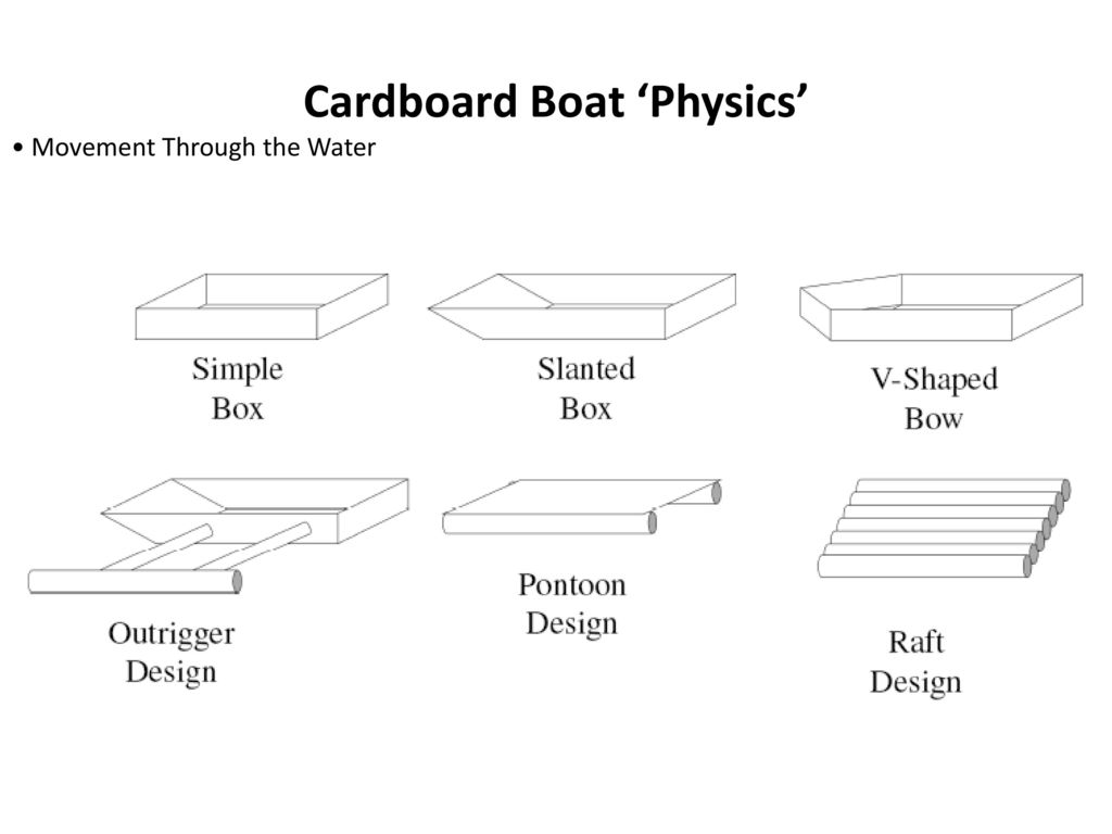 Cardboard Boat Design • Consider its Size - building