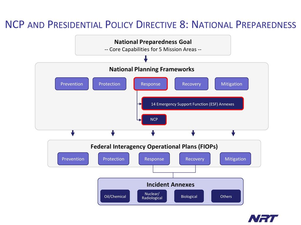 Executive Briefing [Agency] ppt download