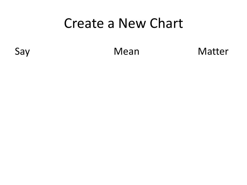 Say Mean Matter Chart