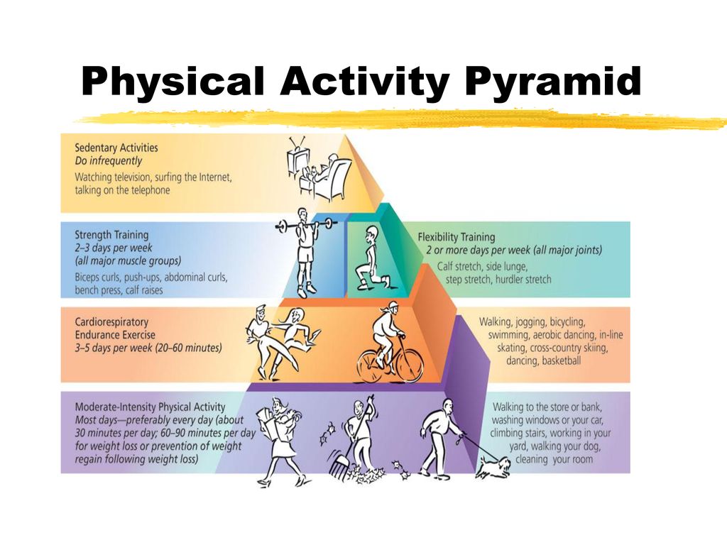 Staying Physically Active - ppt download