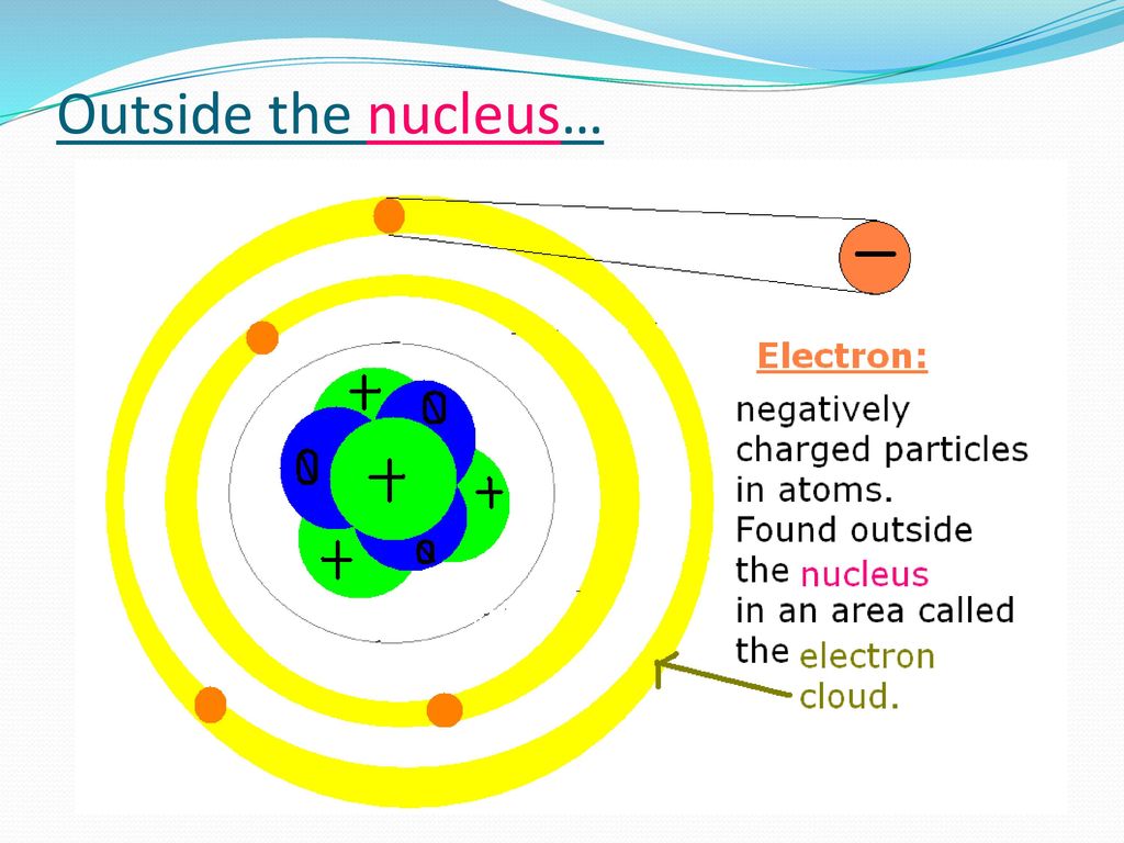 Outside the nucleus…