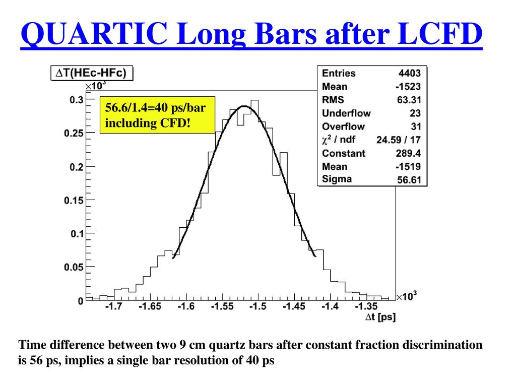 QUARTIC Long Bars after LCFD