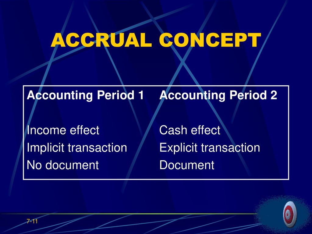 financial-accounting-ppt-download