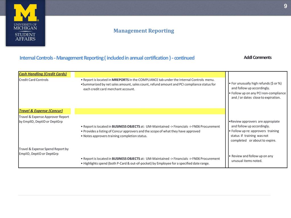 Gap Analysis Sub Certification ppt download