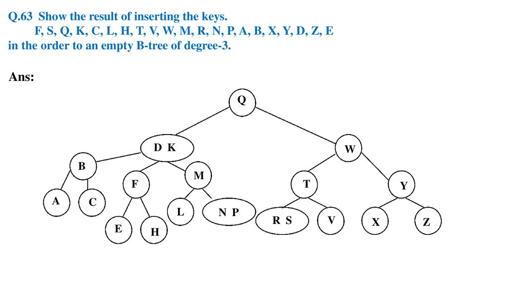 Data Structure And Algorithm Objective Type Questions Answers Ppt Download