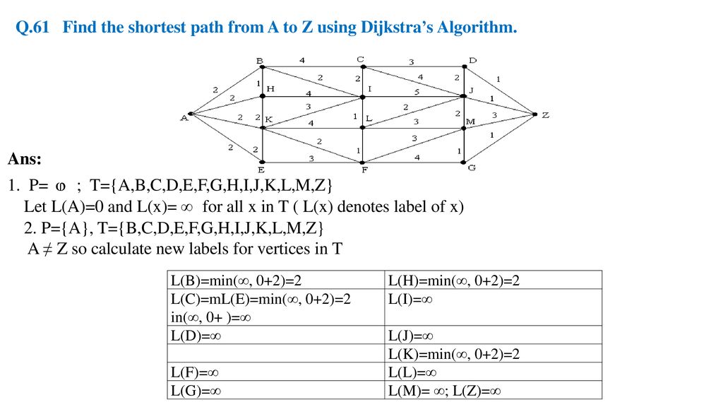 Data Structure And Algorithm Objective Type Questions Answers Ppt Download