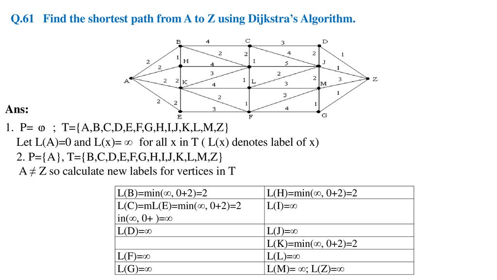 Data Structure And Algorithm Objective Type Questions Answers Ppt Download