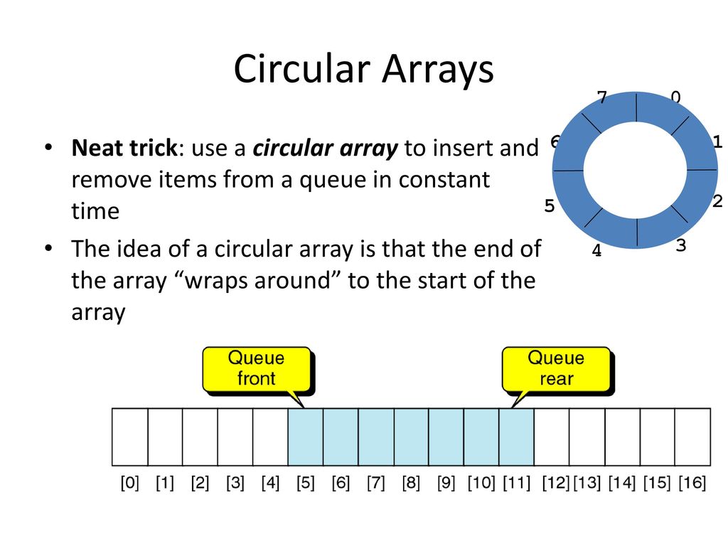 Abstract Data Types. - ppt download