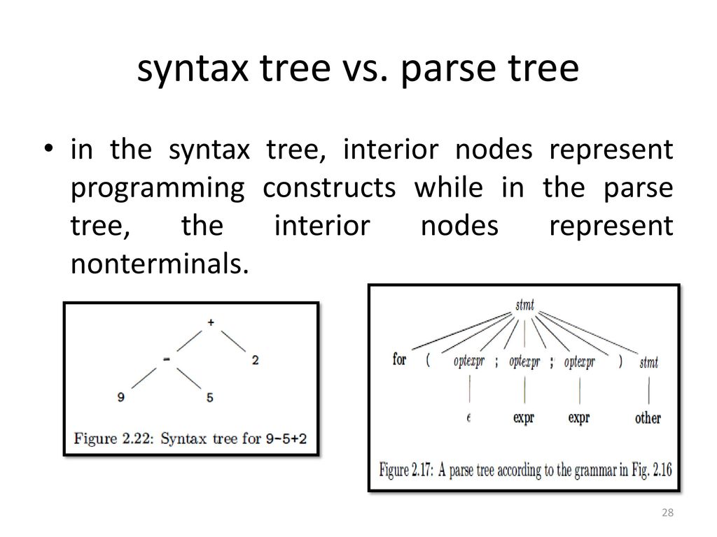 A simple syntax directed translator ppt download