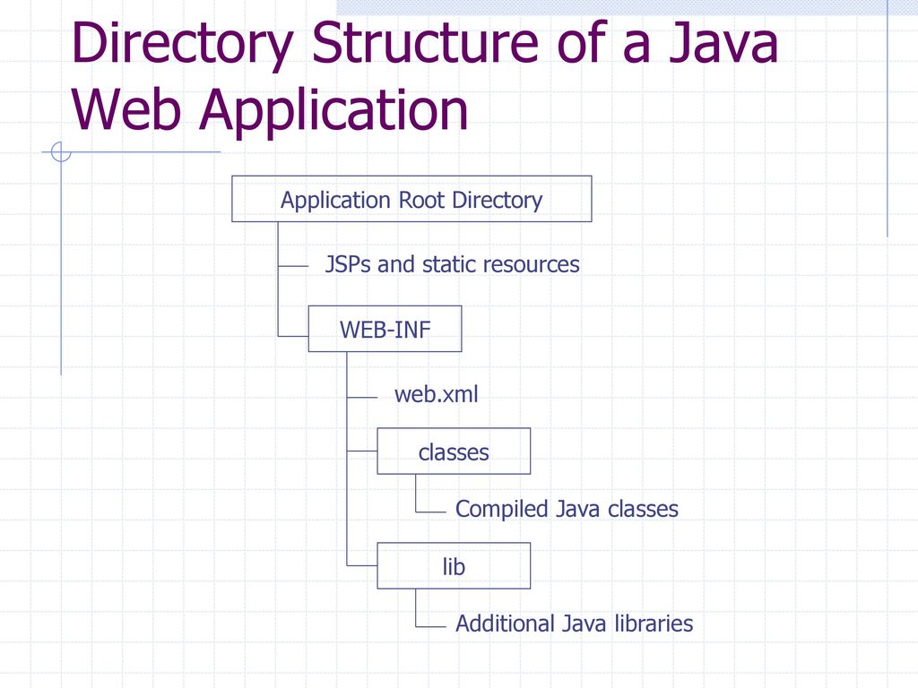 CS520 Web Programming Bits and Pieces of Web Programming (II) - ppt ...