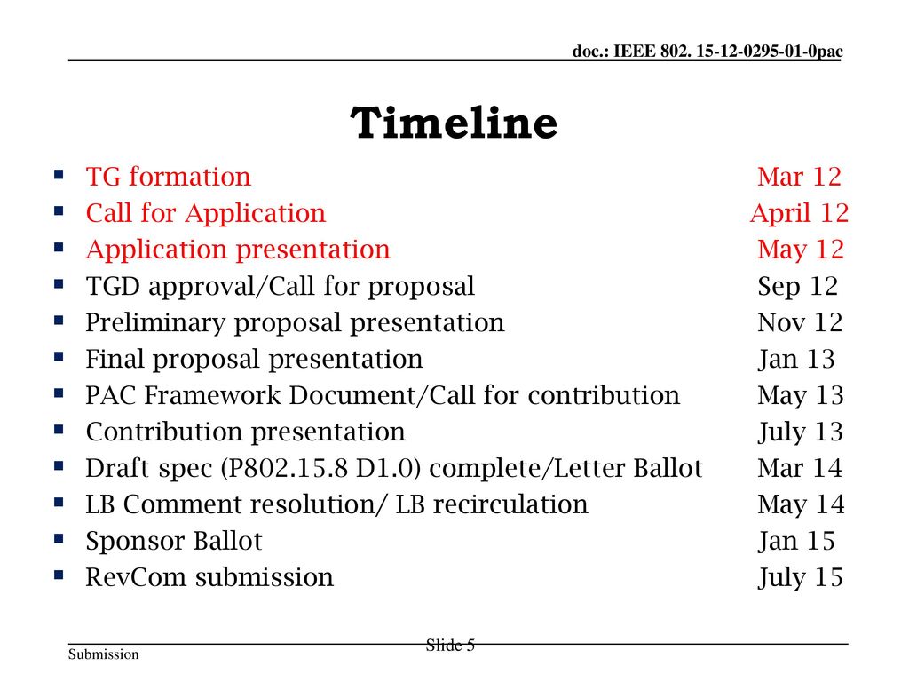 Timeline TG formation Mar 12 Call for Application April 12