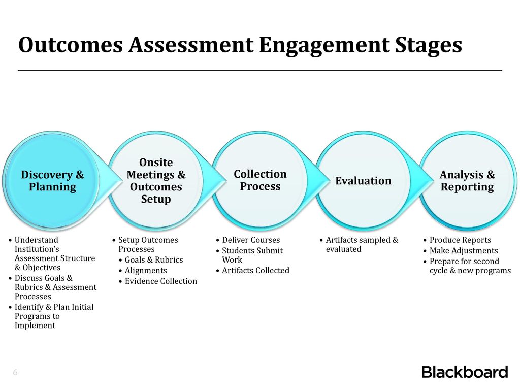 Outcomes Assessment Engagement Stages