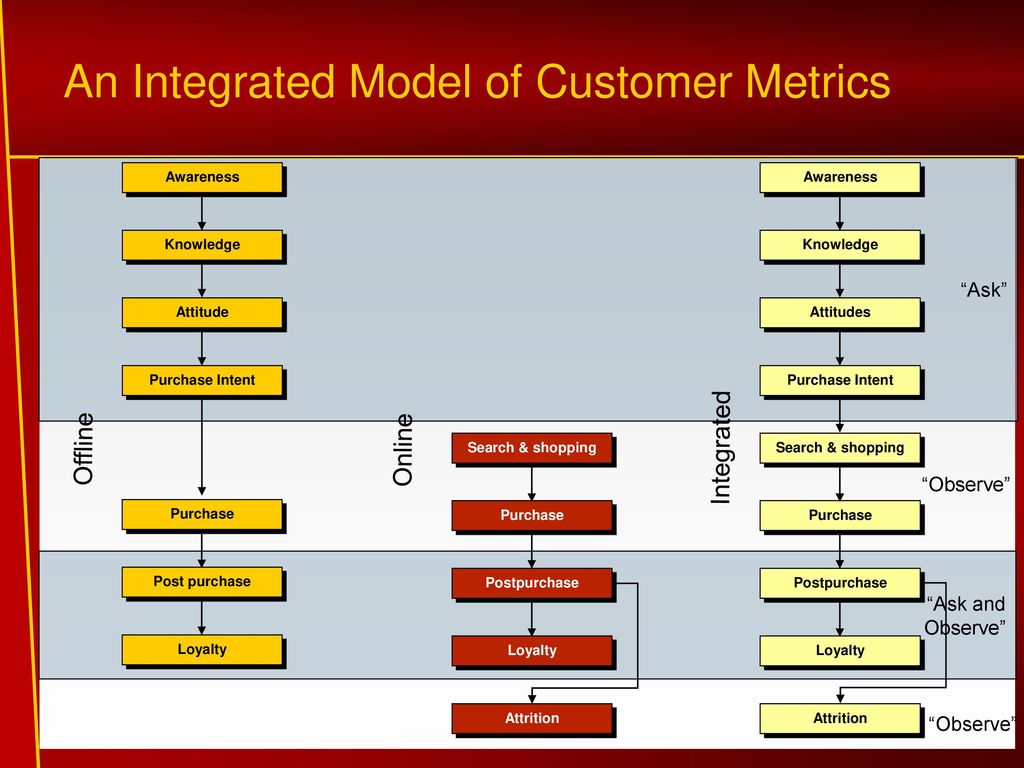 Lecture 11 customer metrics ppt download