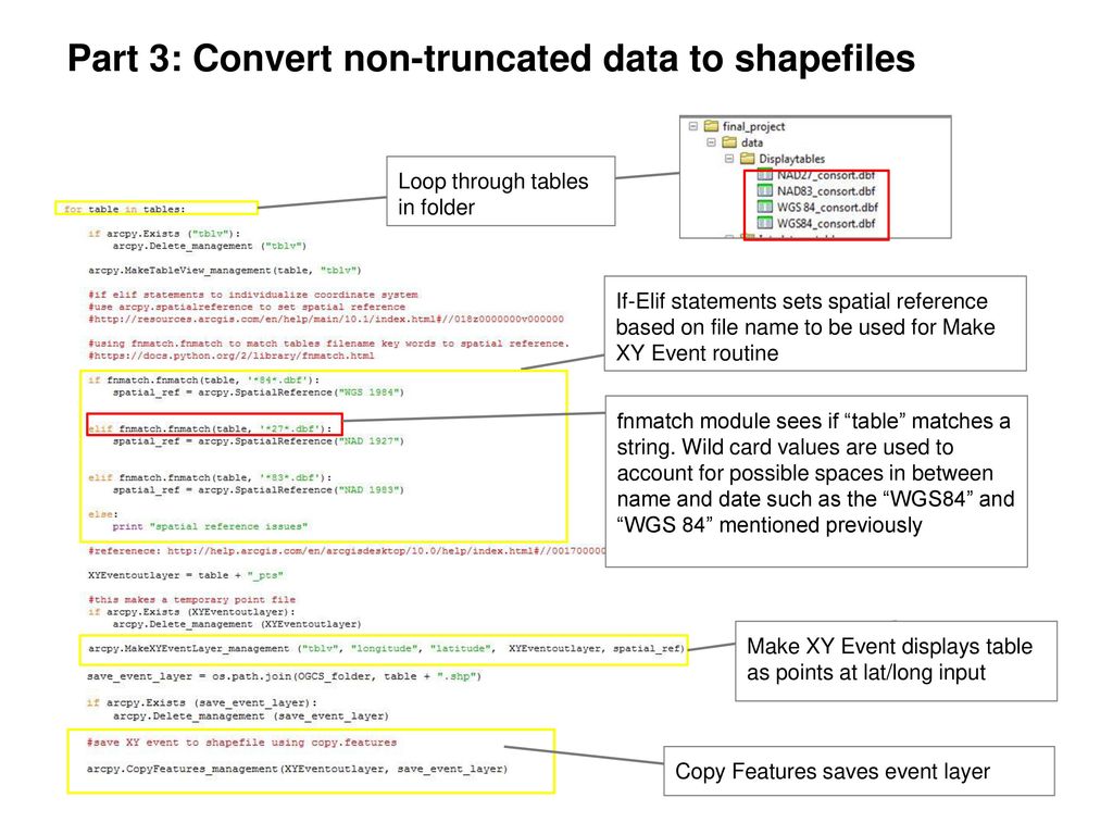 Improving georeferencing workflow with python ppt download