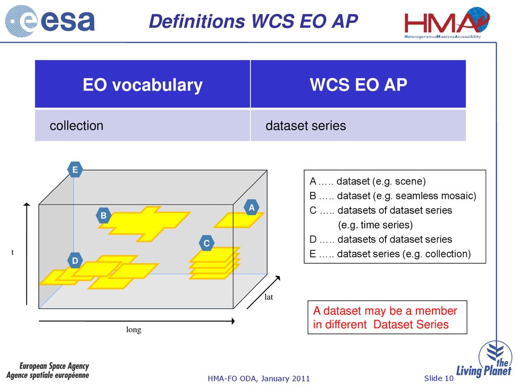 Definitions WCS EO AP EO vocabulary WCS EO AP collection